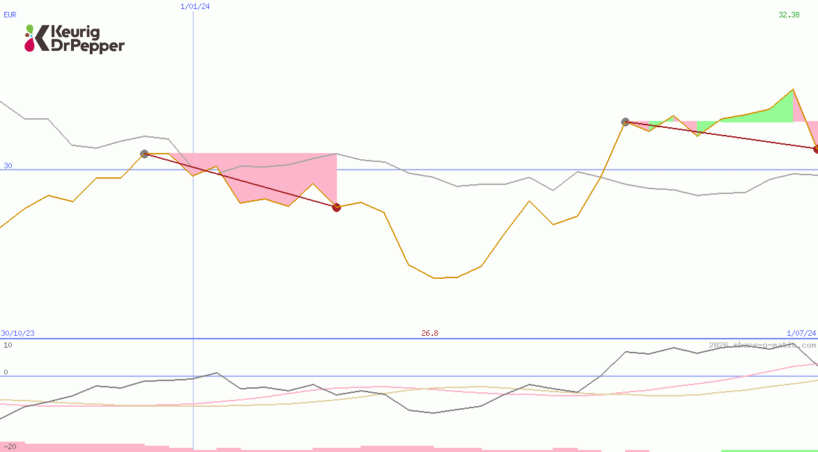 Keurig Dr Pepper Inc