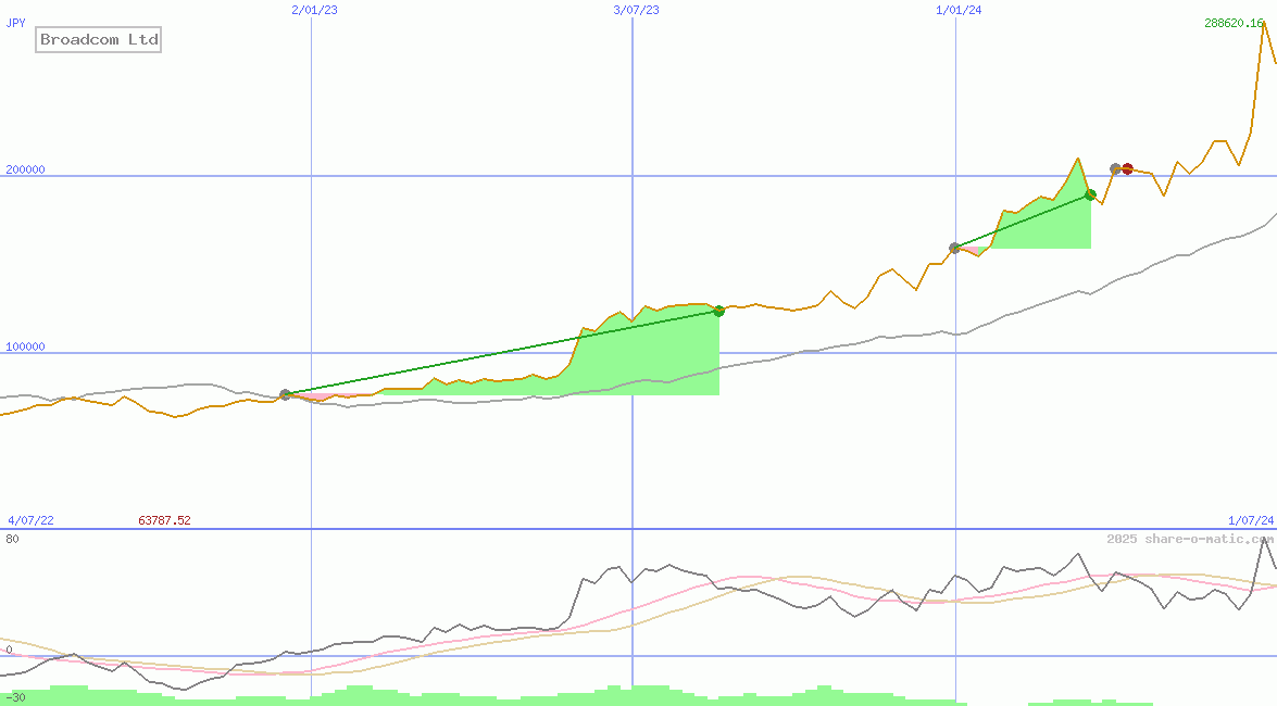 Broadcom Ltd