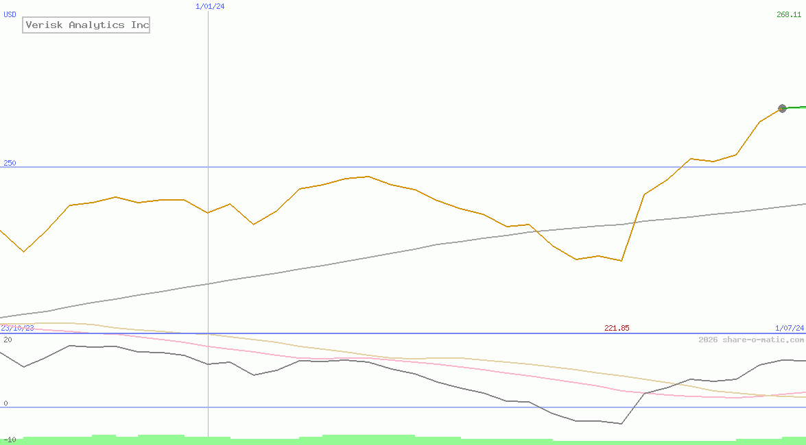 Verisk Analytics Inc
