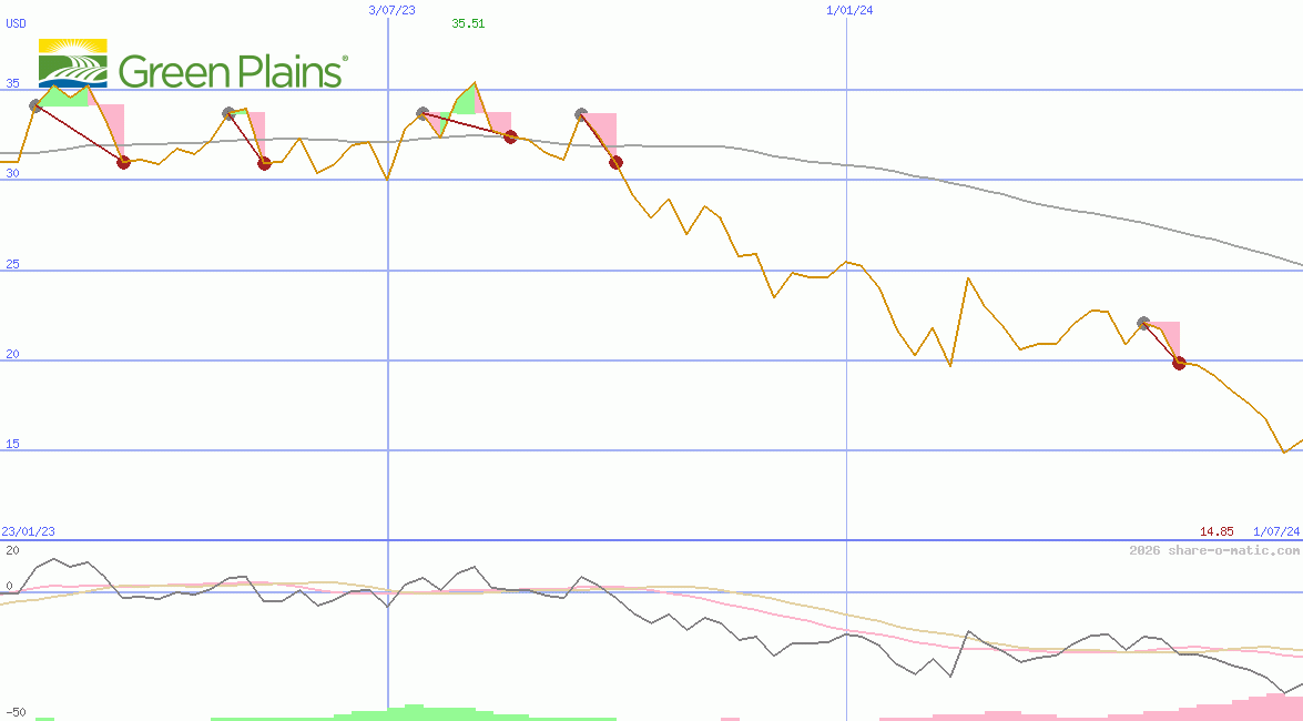 Green Plains Renewable Energy Inc