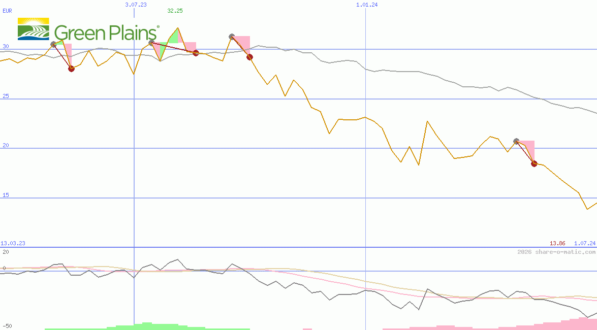 Green Plains Renewable Energy Inc
