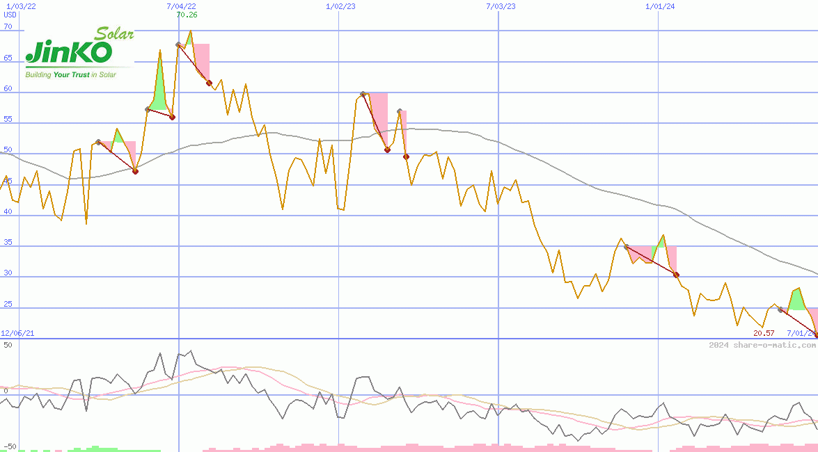 JinkoSolar Holding Co Ltd