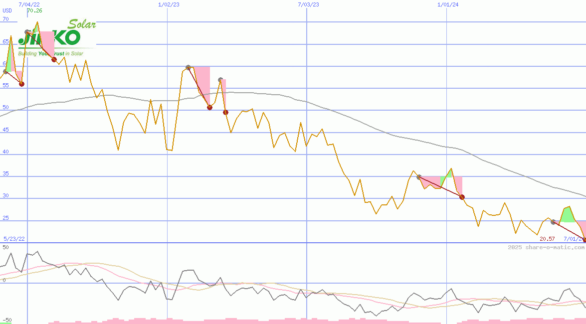JinkoSolar Holding Co Ltd