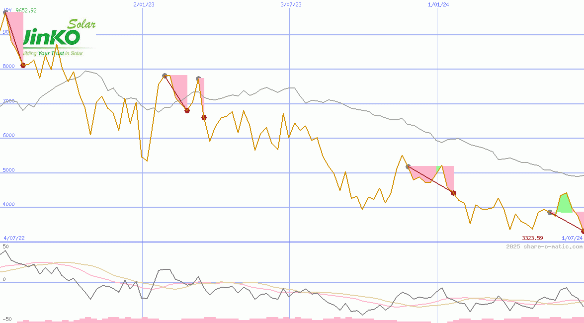 JinkoSolar Holding Co Ltd