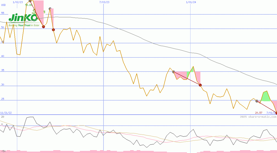 JinkoSolar Holding Co Ltd