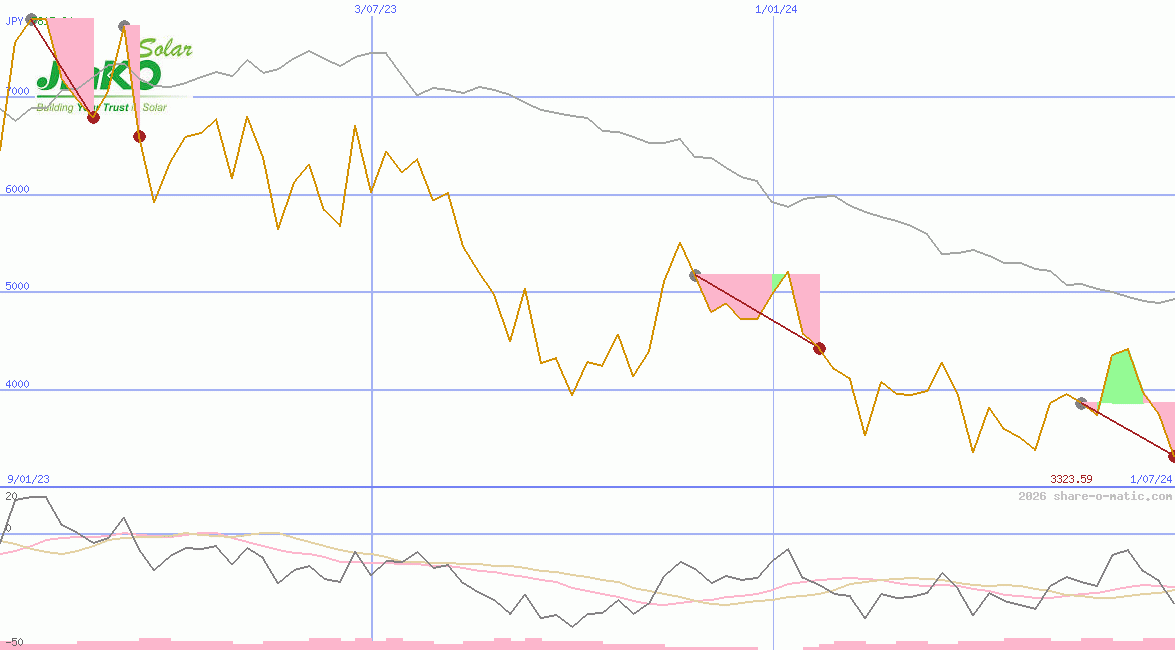 JinkoSolar Holding Co Ltd