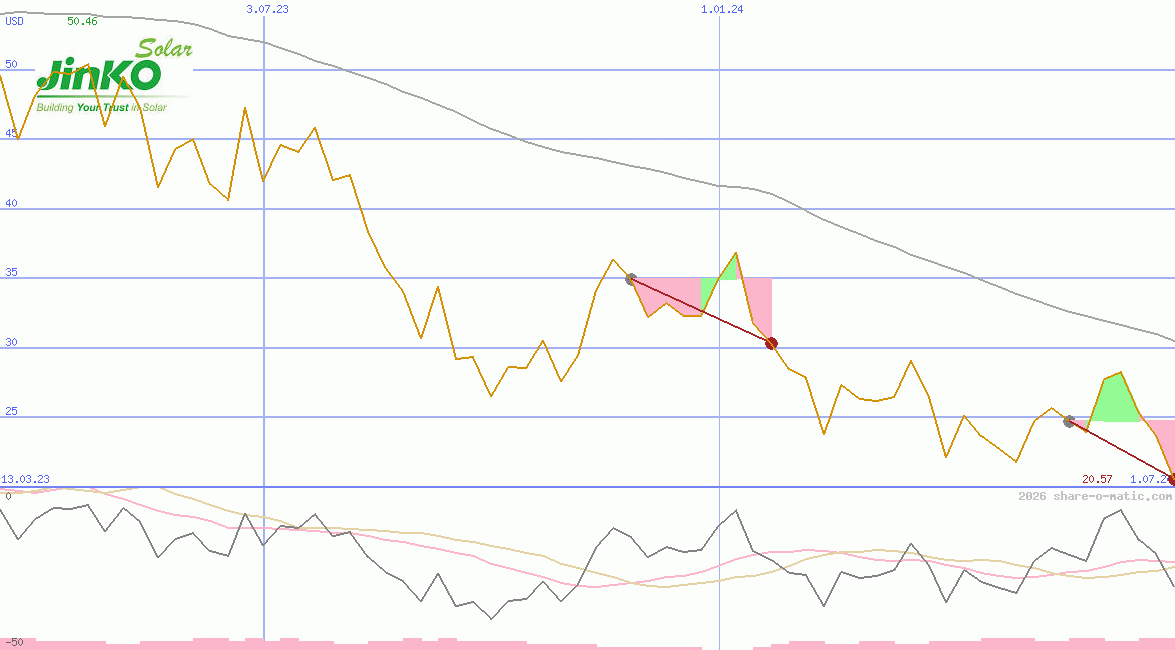 JinkoSolar Holding Co Ltd