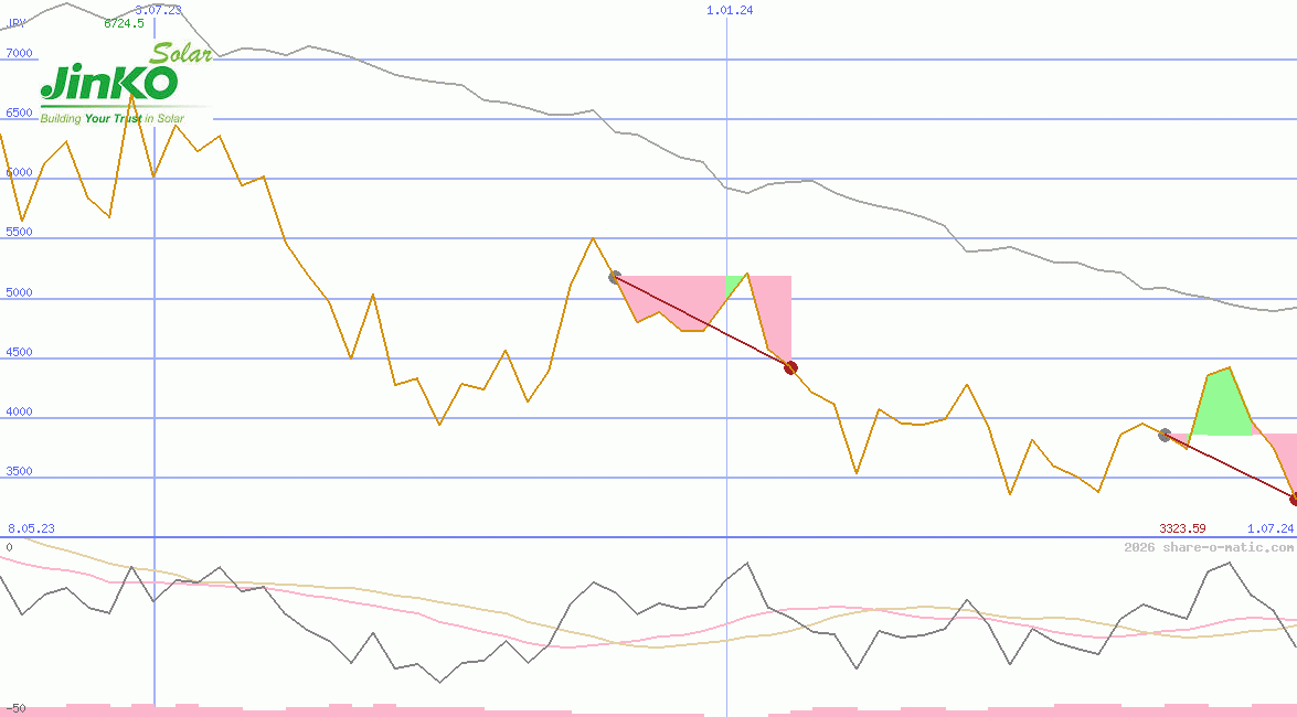 JinkoSolar Holding Co Ltd