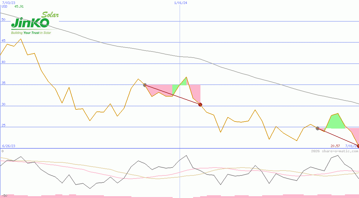 JinkoSolar Holding Co Ltd