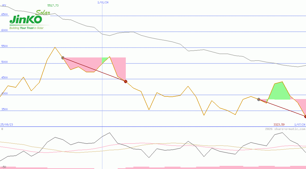 JinkoSolar Holding Co Ltd