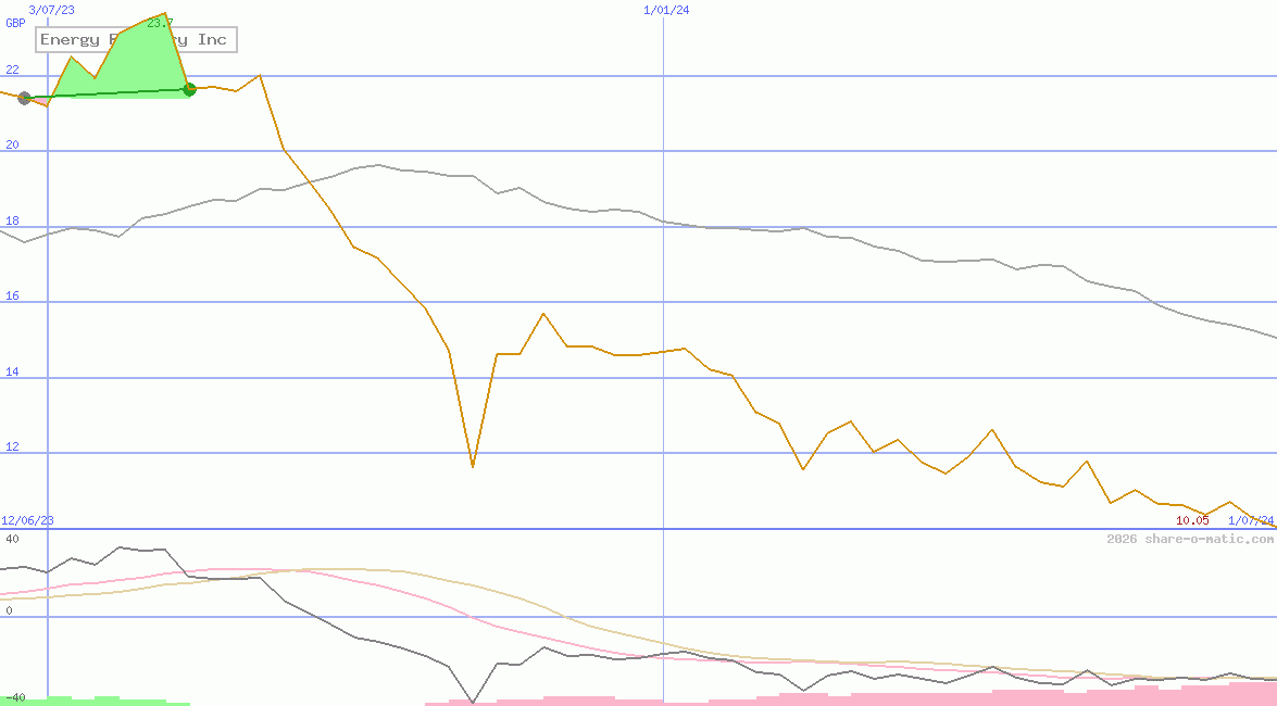 Energy Recovery Inc