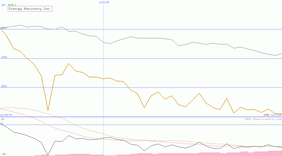 Energy Recovery Inc