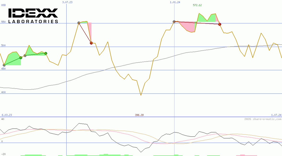 IDEXX Laboratories Inc