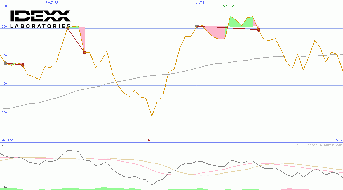 IDEXX Laboratories Inc