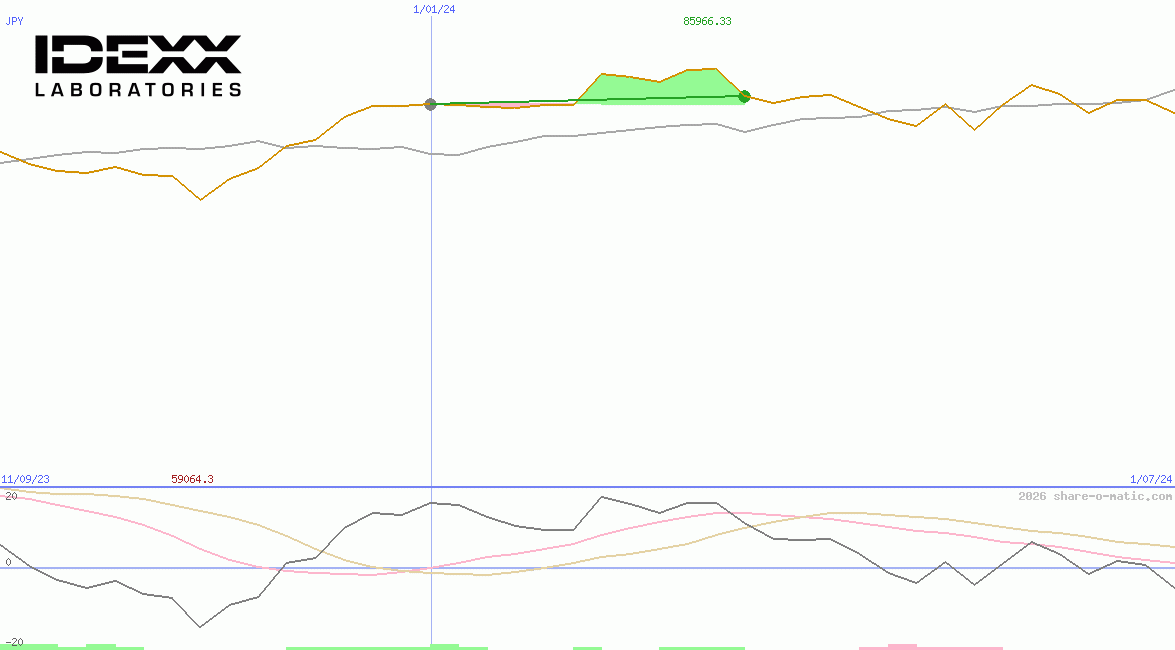 IDEXX Laboratories Inc