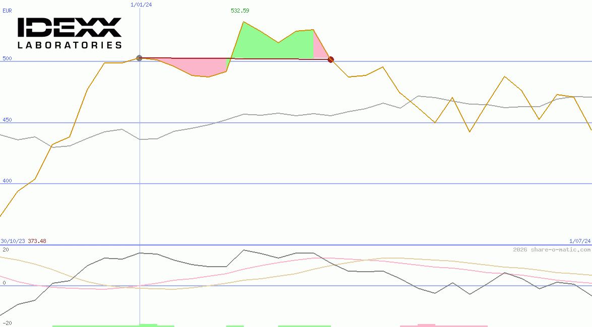 IDEXX Laboratories Inc