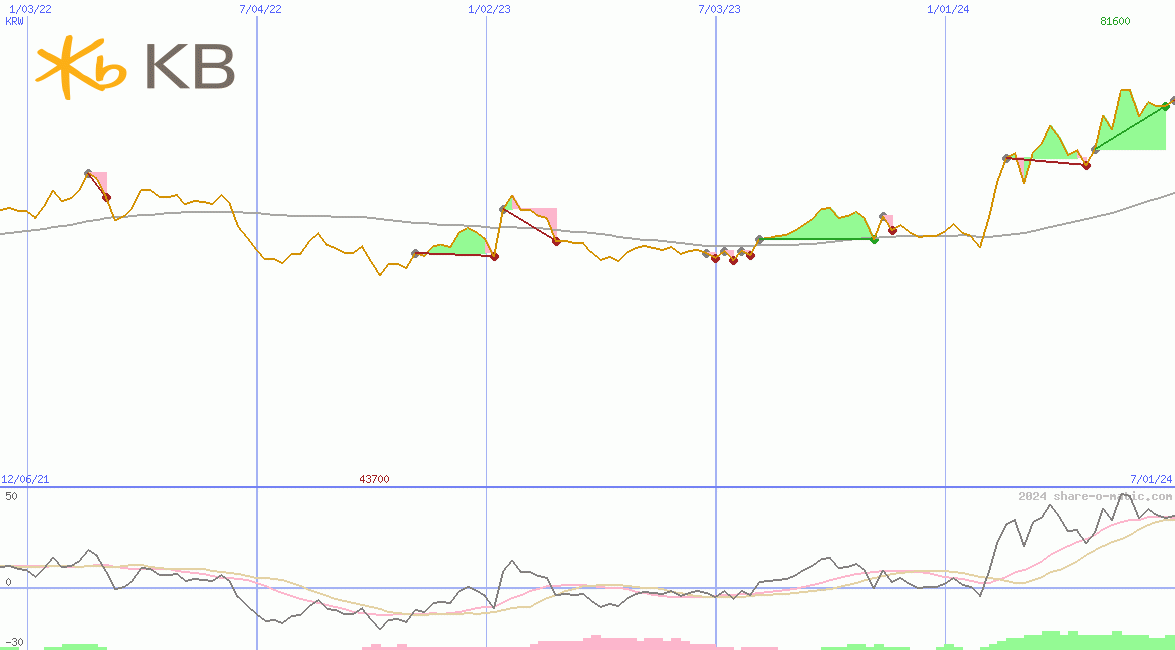 KB Finanial Group Inc