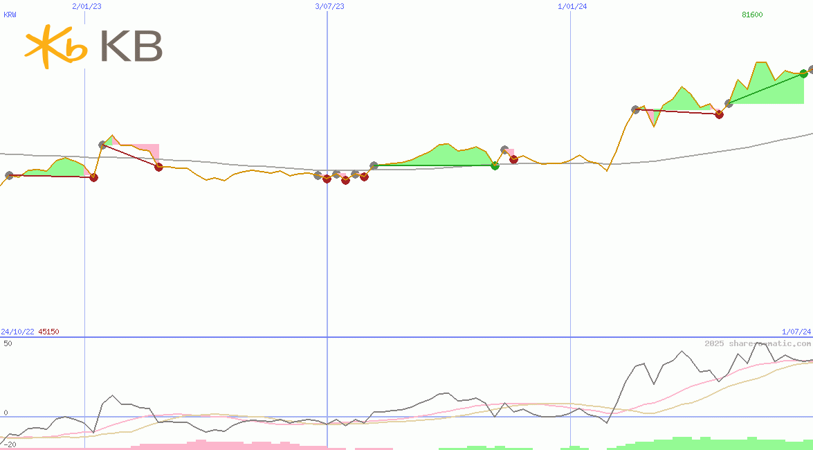 KB Finanial Group Inc