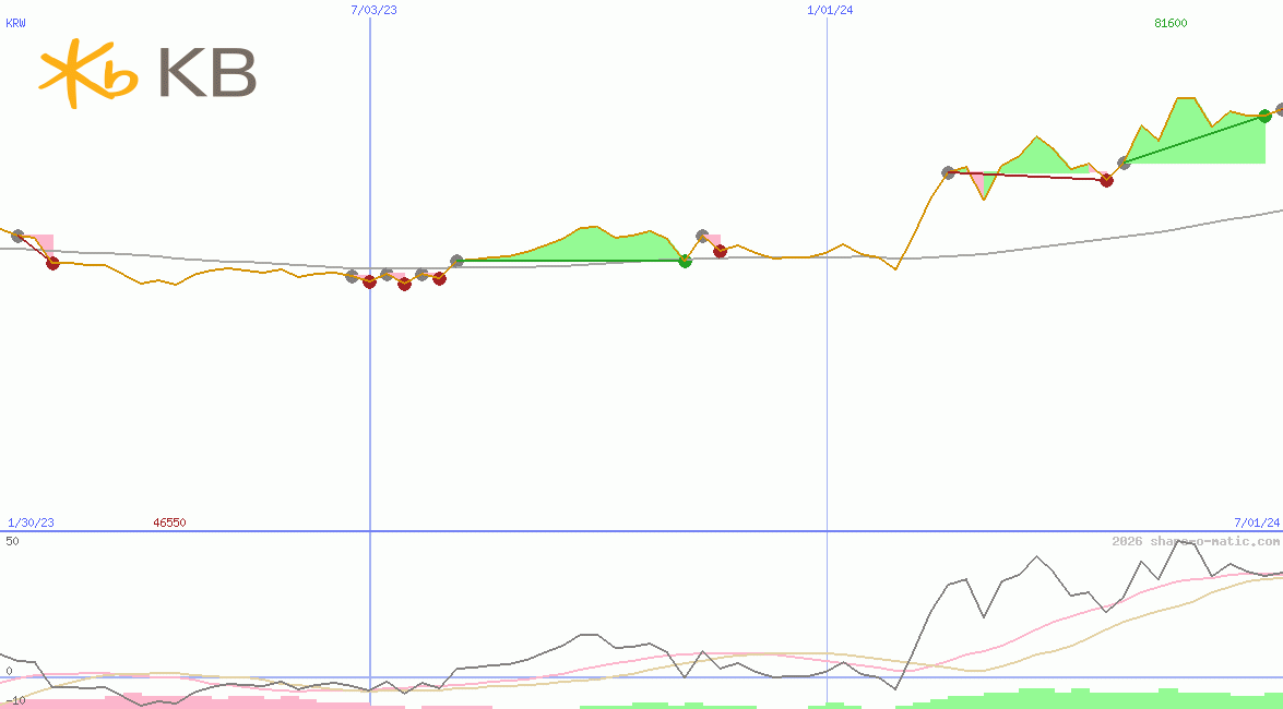 KB Finanial Group Inc