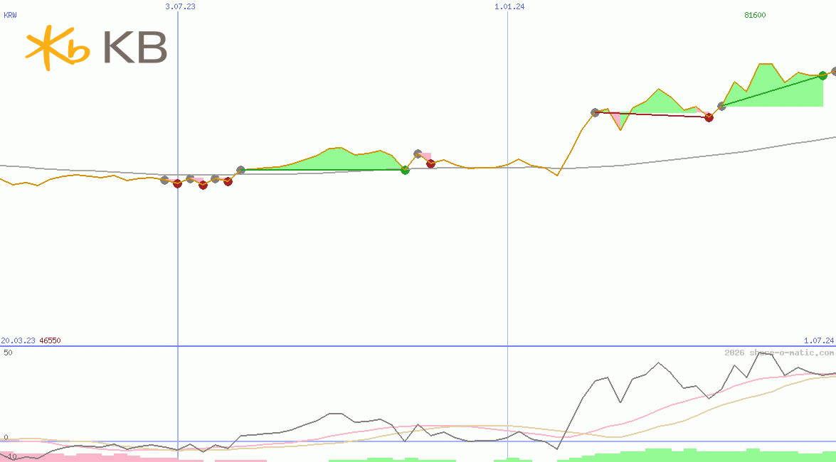 KB Finanial Group Inc