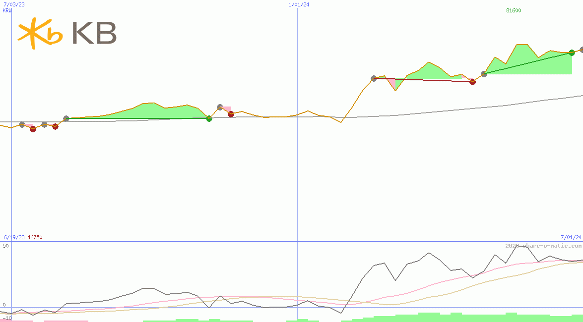 KB Finanial Group Inc