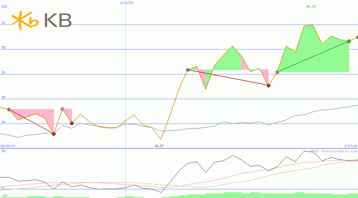 KB Finanial Group Inc