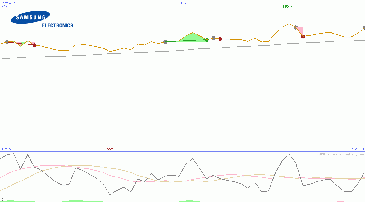 Samsung Electronics Co Ltd