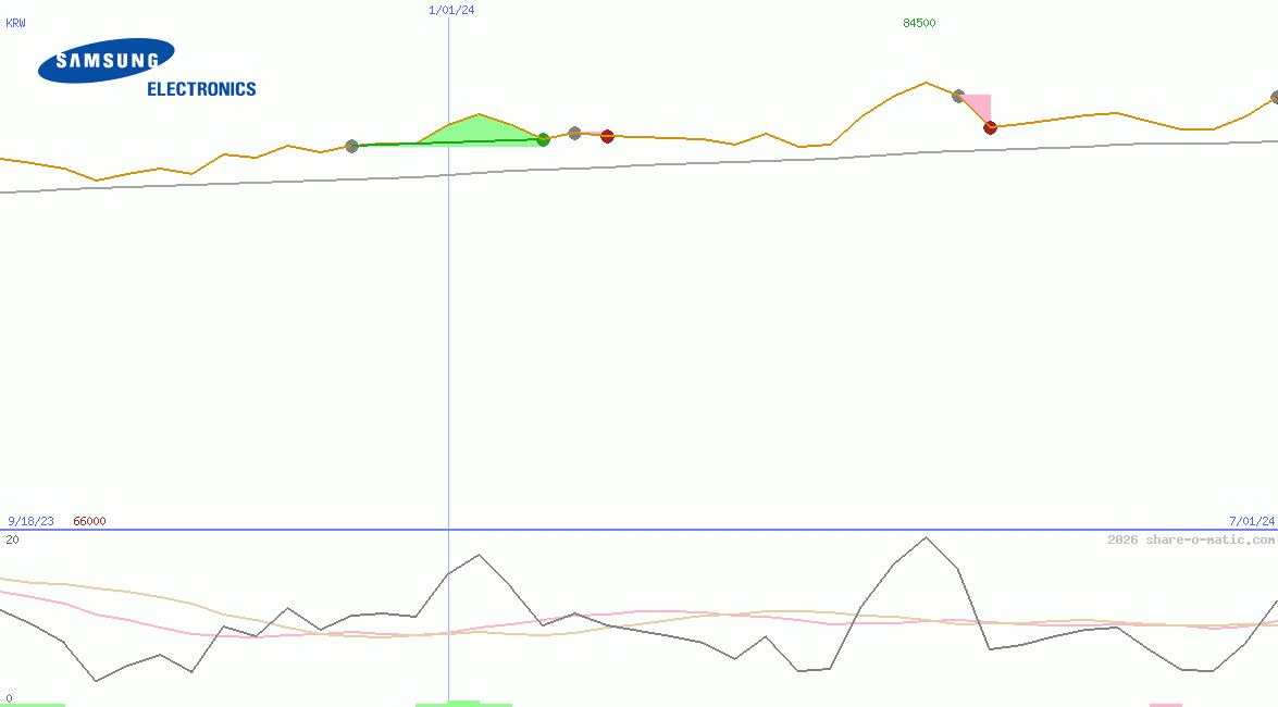 Samsung Electronics Co Ltd