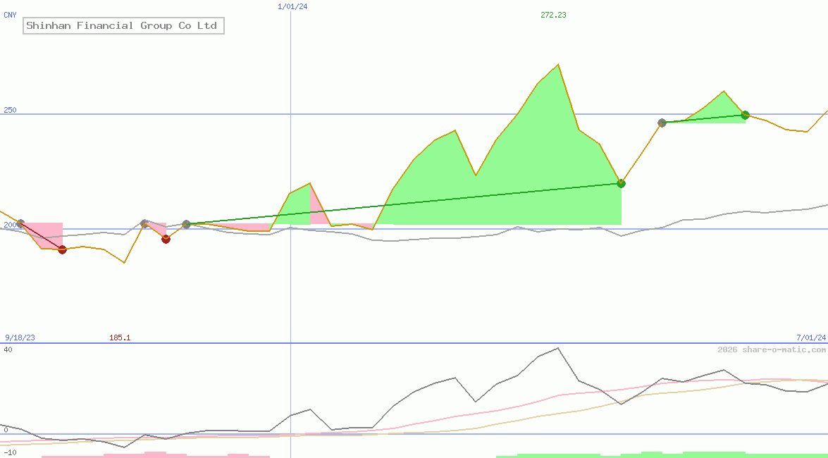 Shinhan Financial Group Co Ltd