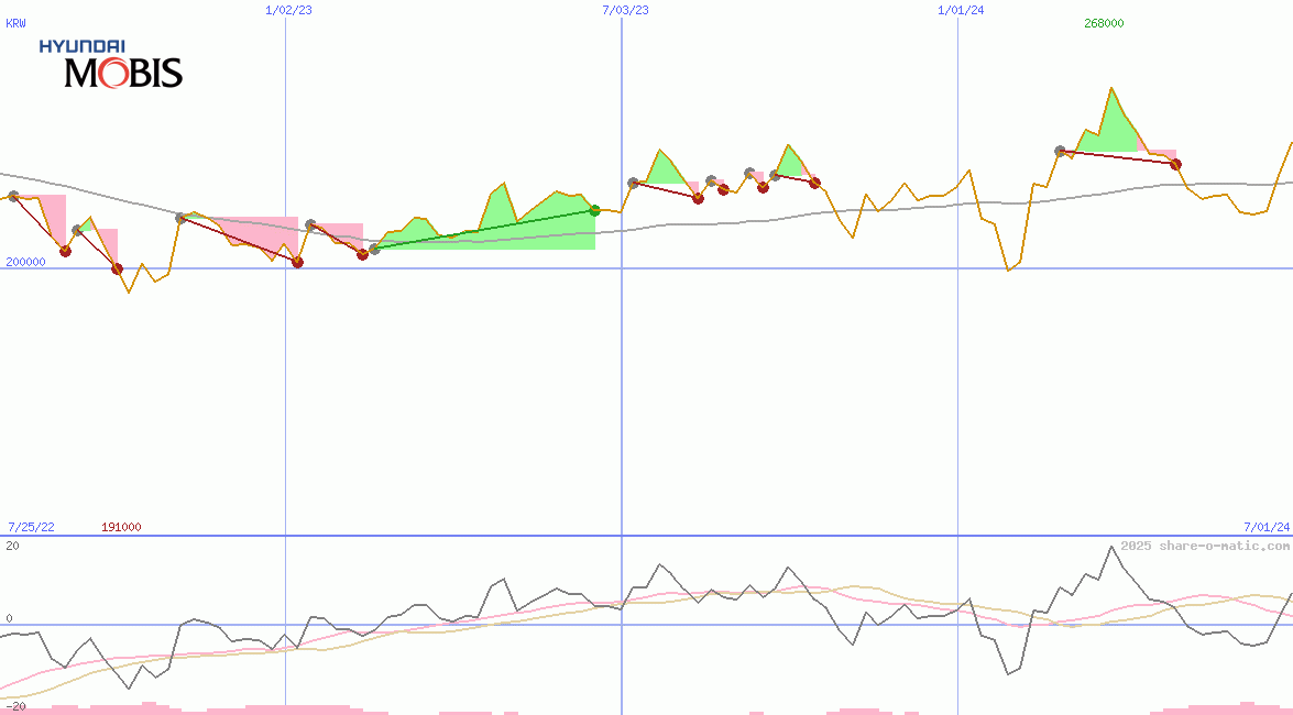 Hyundai Mobis Co Ltd