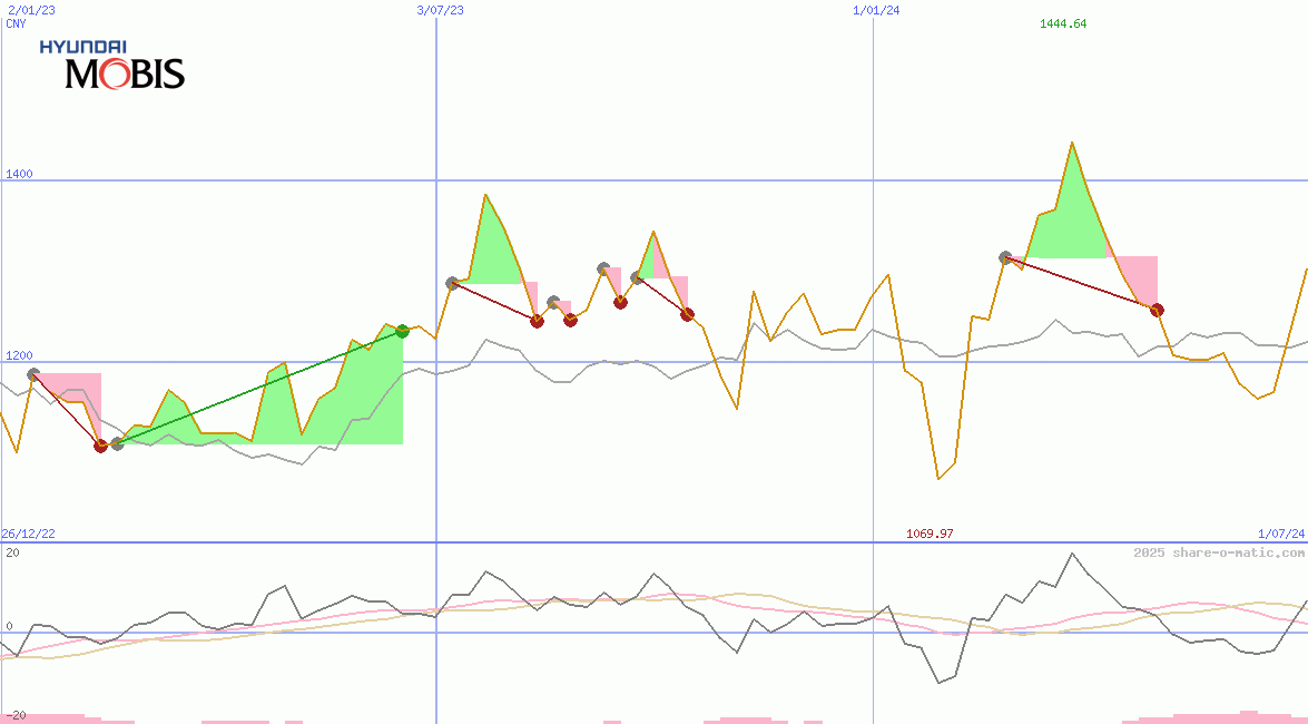 Hyundai Mobis Co Ltd