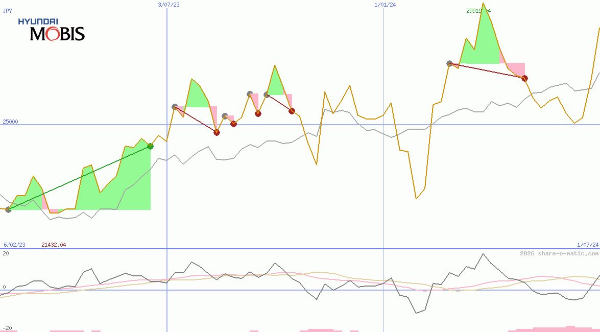 Hyundai Mobis Co Ltd