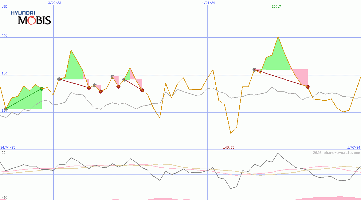 Hyundai Mobis Co Ltd