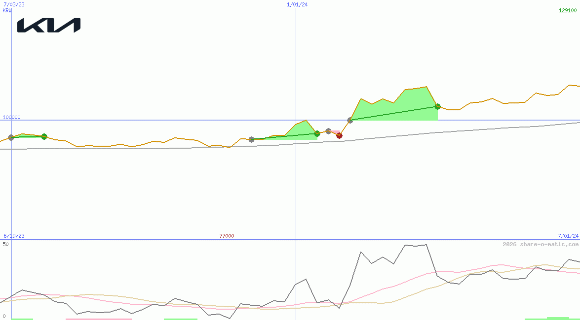 Kia Corporation