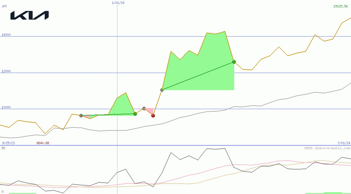Kia Corporation