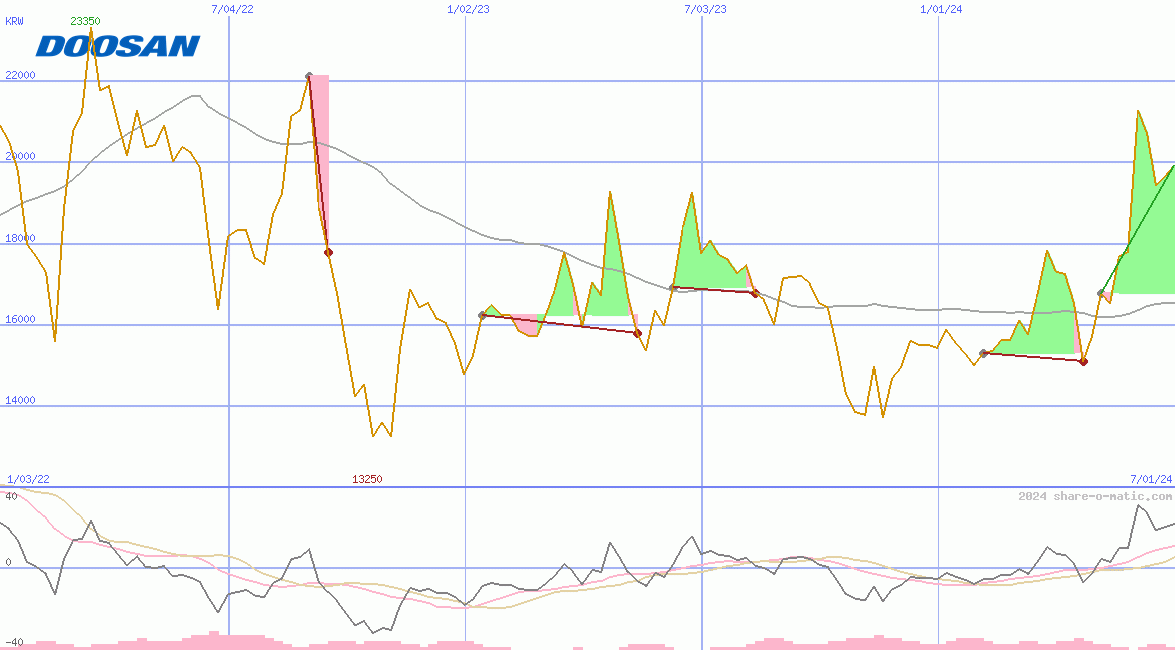 Doosan Enerbility Co Ltd