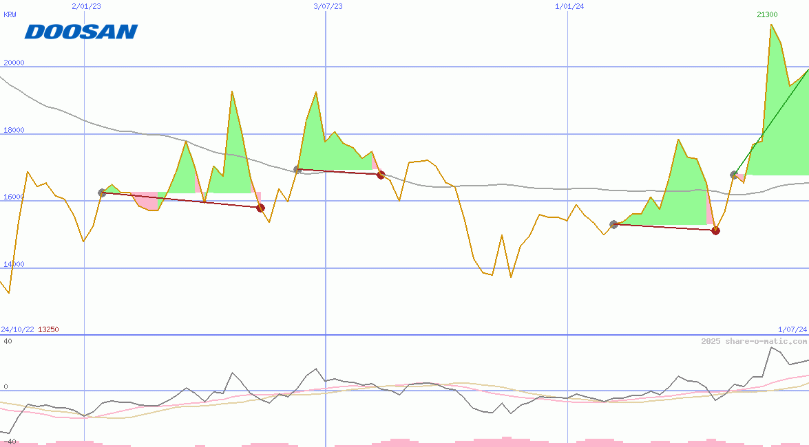 Doosan Enerbility Co Ltd