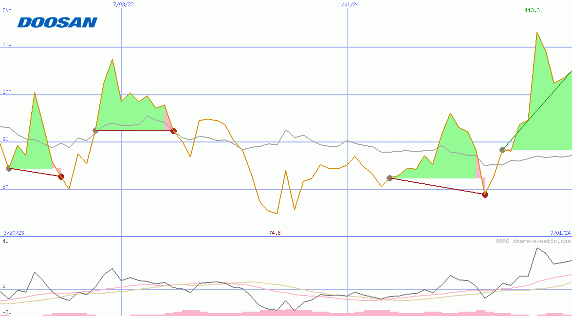 Doosan Enerbility Co Ltd