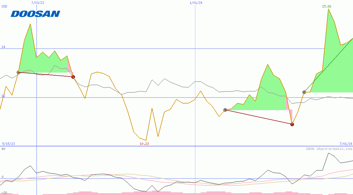 Doosan Enerbility Co Ltd