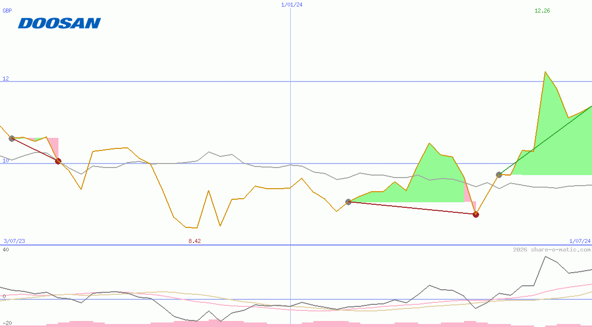 Doosan Enerbility Co Ltd