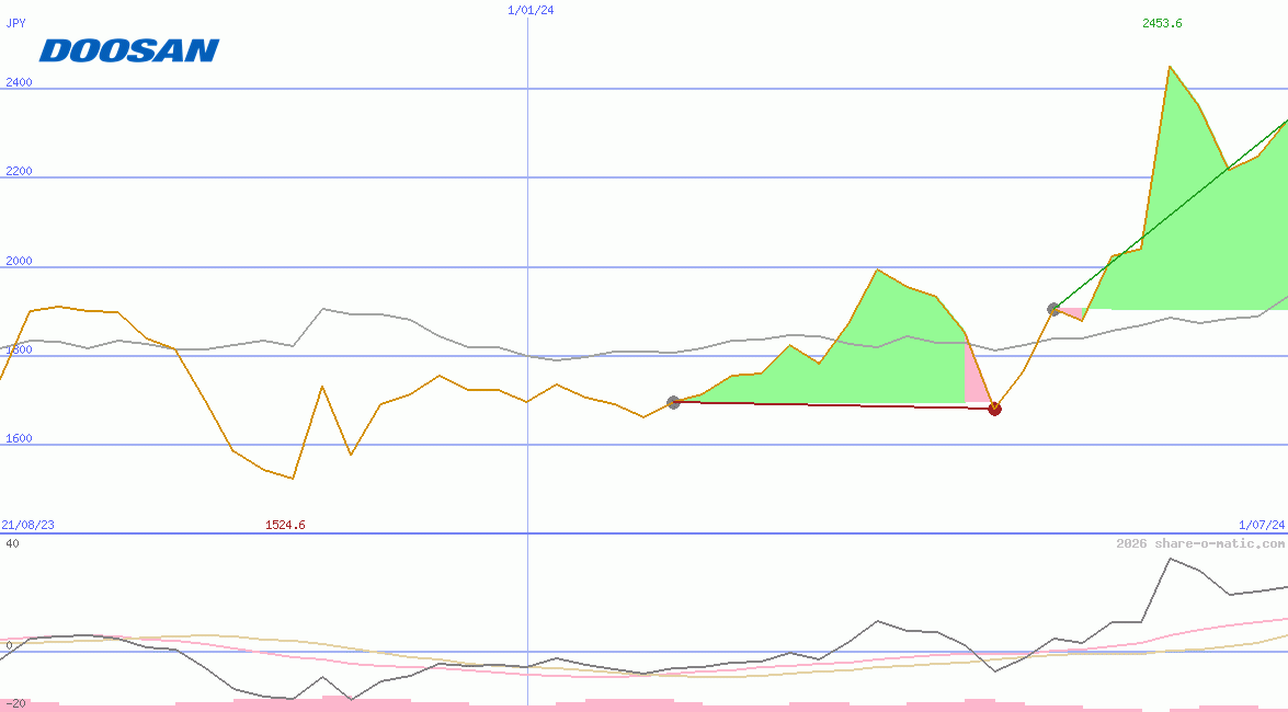Doosan Enerbility Co Ltd