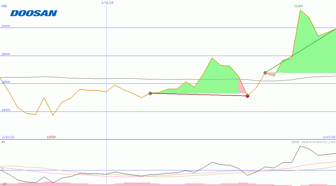 Doosan Enerbility Co Ltd