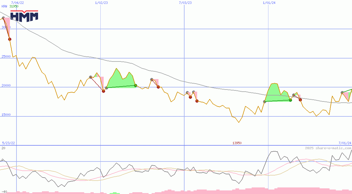 HMM Co Ltd