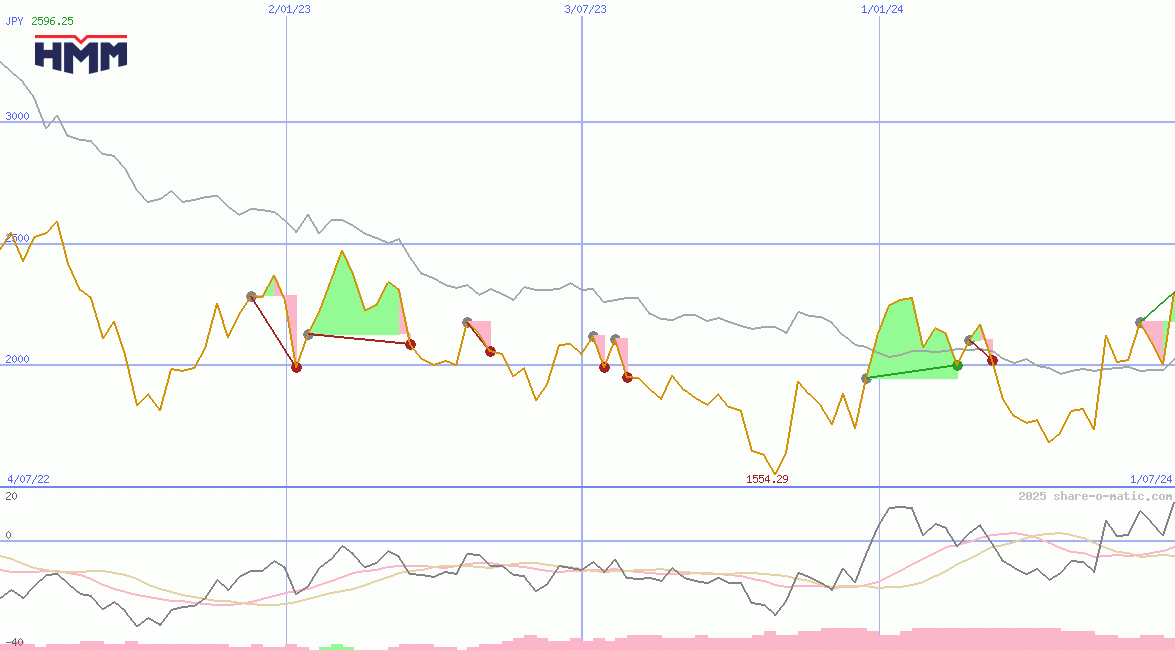 HMM Co Ltd