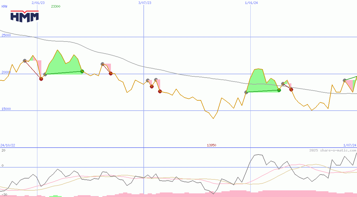 HMM Co Ltd