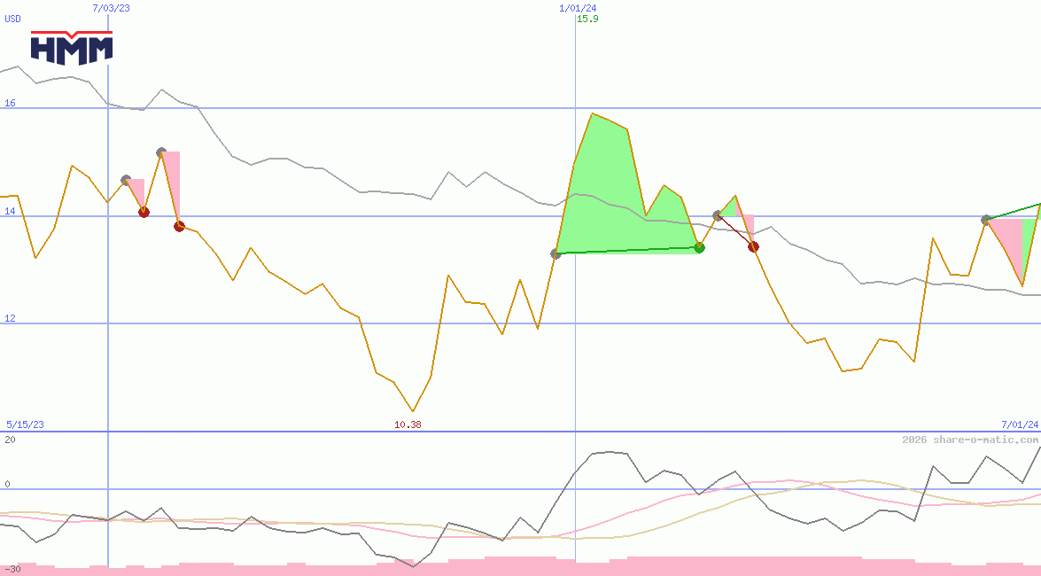 HMM Co Ltd