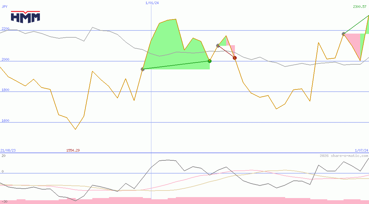 HMM Co Ltd