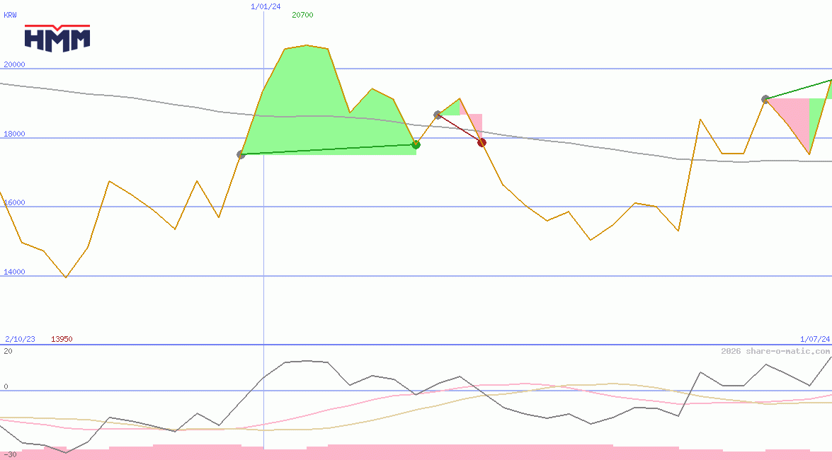 HMM Co Ltd