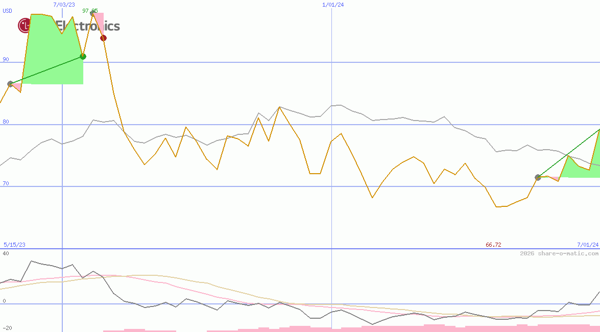 LG Electronics Inc