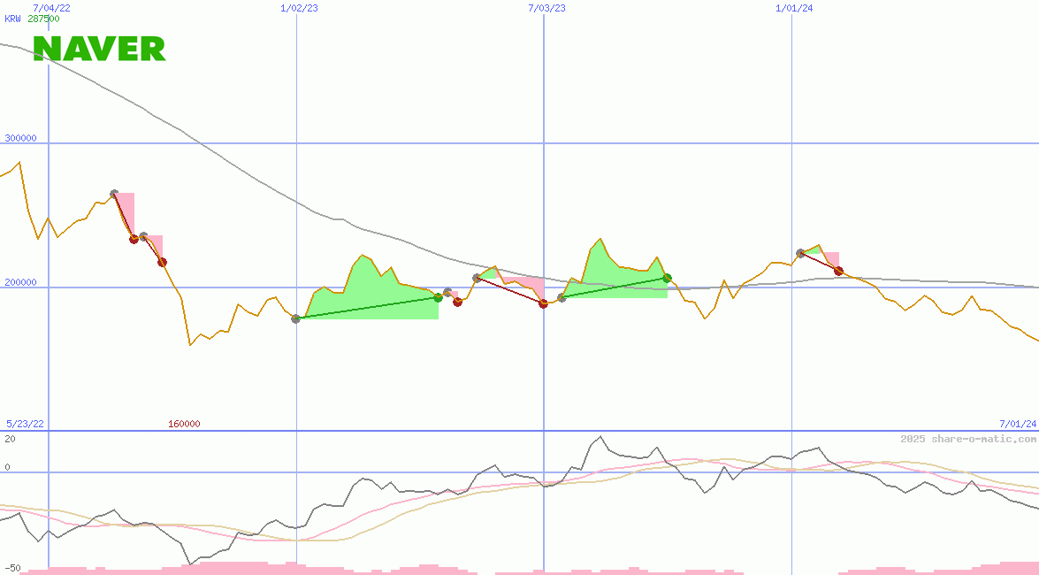 Naver Corp